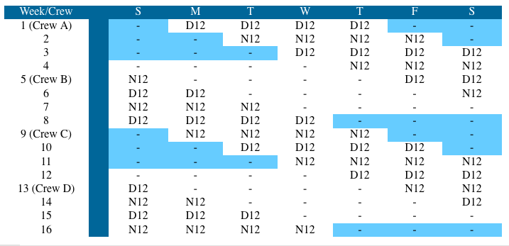 Shift Schedule Topic # 2 12 hour, 7 day | Shiftwork Solutions 