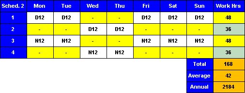 How long does it take for those planets to spin one full rotation? 12 Hour Rottions For 3 People : 12 Hour Shift Schedules Every Other Weekend Off ...