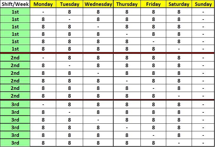 6 day schedules (part 4) | Shiftwork Solutions LLC Shift 6 day schedules (part 4) | Shiftwork Solutions LLC Shift