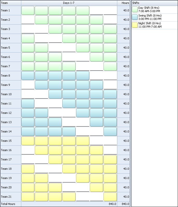 21 Team Fixed 8 Hour 5D Shift Schedule | 24/7 Shift Coverage 