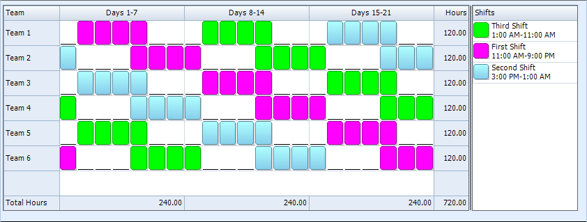 4 3, Ten Hour, Rotating Shift Pattern| 24/7 Shift Coverage 4 3, Ten Hour, Rotating Shift Pattern| 24/7 Shift Coverage