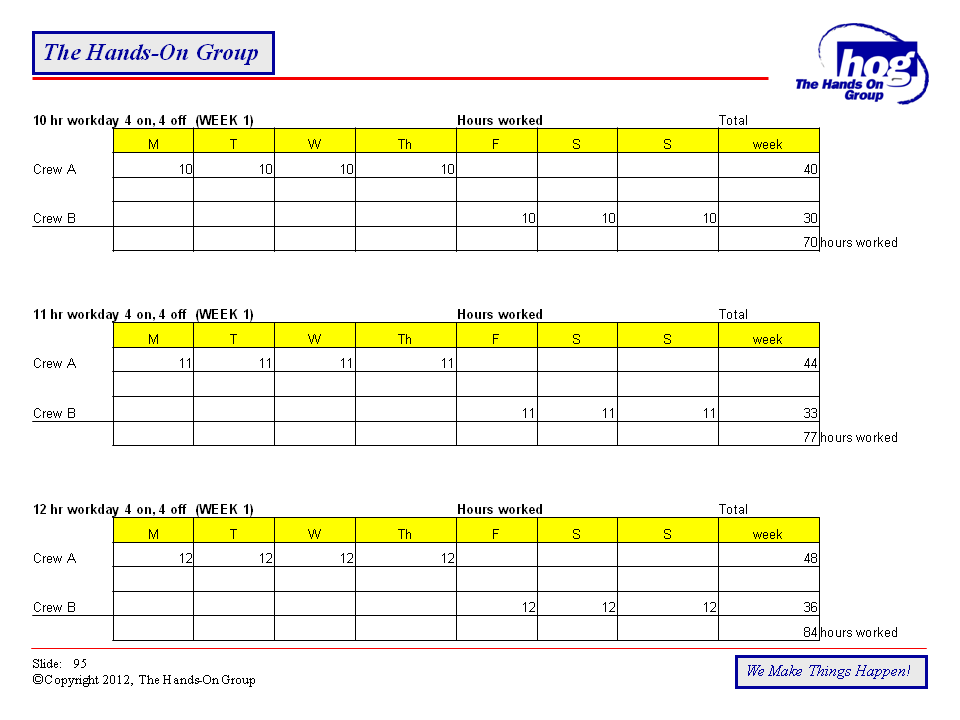 Kelly Shift Schedule | 24/7 Shift Coverage | Learn Employee Scheduling