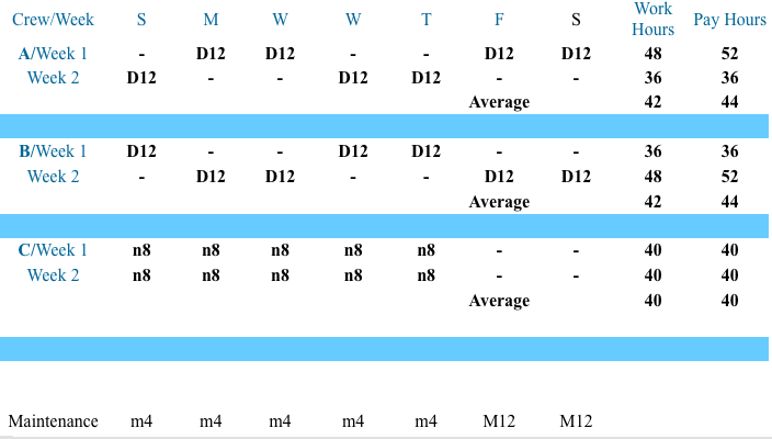 Second shifters have mornings and nights off from work. 2 Shifts And 3 Crew . 3 Crew 12 Hour Shift Schedule Printable Receipt Template