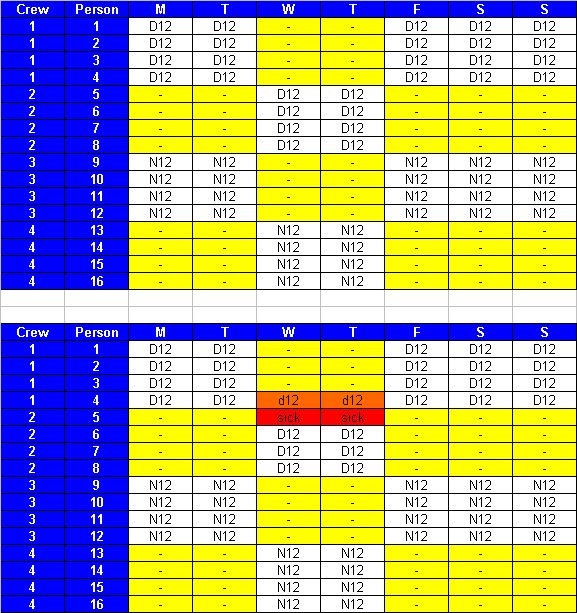 3 Crew shift scheduling | Shiftwork Solutions LLC Shift Schedule 