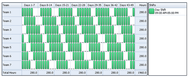 Employee Scheduling Example: 8 hr Shifts, 24/7, 4 On 2 Off Work 