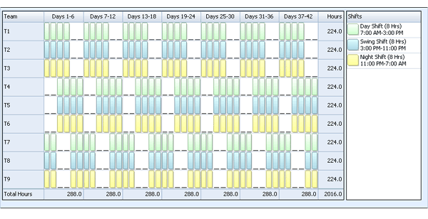 Rotating 8 Hour Shift Schedule | 24/7 Shift Coverage | Learn Rotating 8 Hour Shift Schedule | 24/7 Shift Coverage | Learn