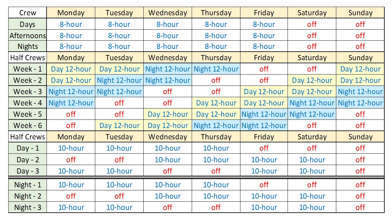 Employee Scheduling Example: 24/7, 8 hr shifts on weekdays, 12 hr Employee Scheduling Example: 24/7, 8 hr shifts on weekdays, 12 hr