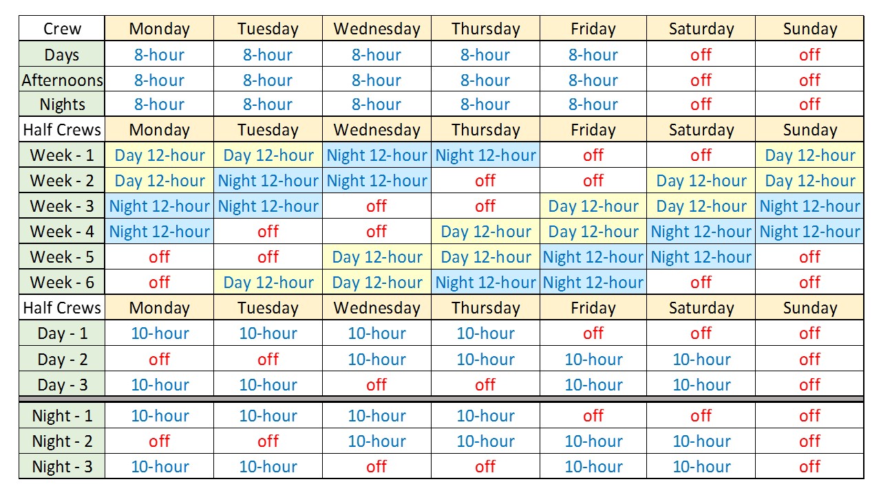 Employee Scheduling Example: 24/7, 8 hr rotating shifts, employees 