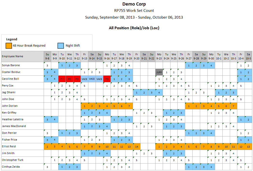 Adapting a pre designed plan for two 8 hour shifts, 7 days a week 