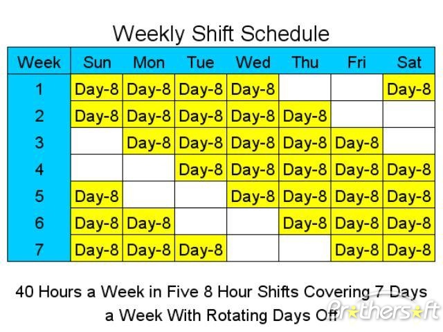 Adapting a pre designed plan for two 8 hour shifts, 7 days a week 