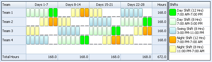 Employee Scheduling Example: 8 hours a day, 7 days a week, 5 on 2 Employee Scheduling Example: 8 hours a day, 7 days a week, 5 on 2