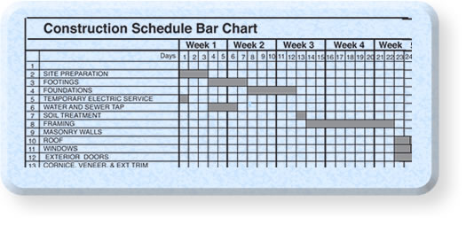 Construction Project Scheduling Construction Project Scheduling