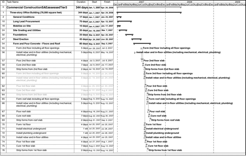 Review of Detailed Schedules in Building Construction | Journal of Review of Detailed Schedules in Building Construction | Journal of