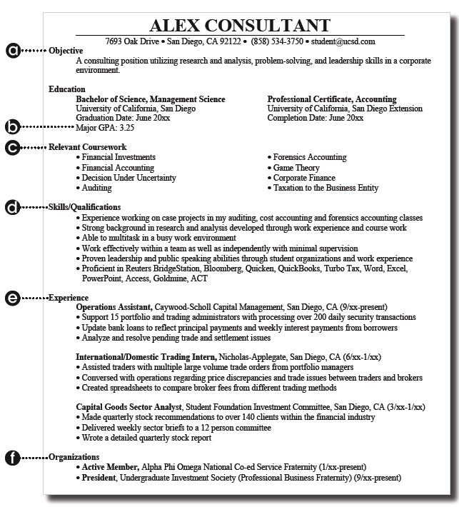 Curriculum Vitae Format PDF http://.resumecareer.info 