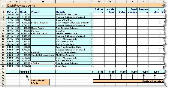 Accounting Exercises: The Cash Receipts Journal Accounting Exercises: The Cash Receipts Journal