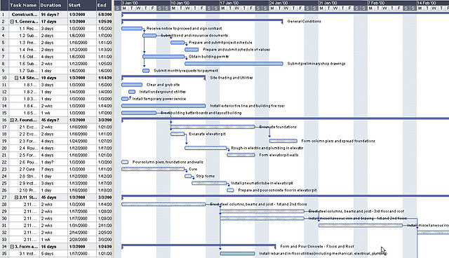 Commercial Construction Project Schedule Template Sample : Helloalive Commercial Construction Project Schedule Template Sample : Helloalive