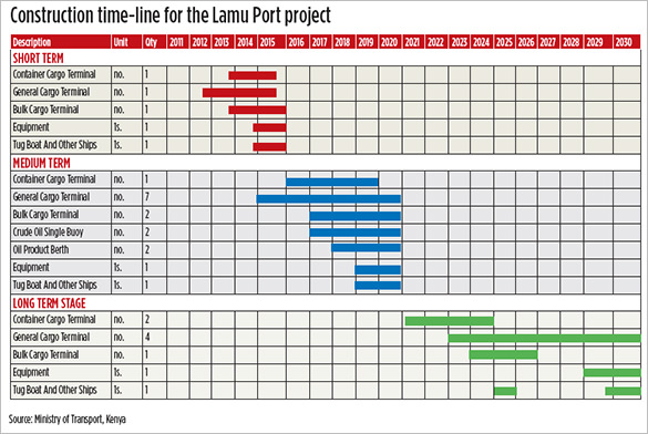 8+ Construction Timeline Templates – Free Excel, PDF Format 