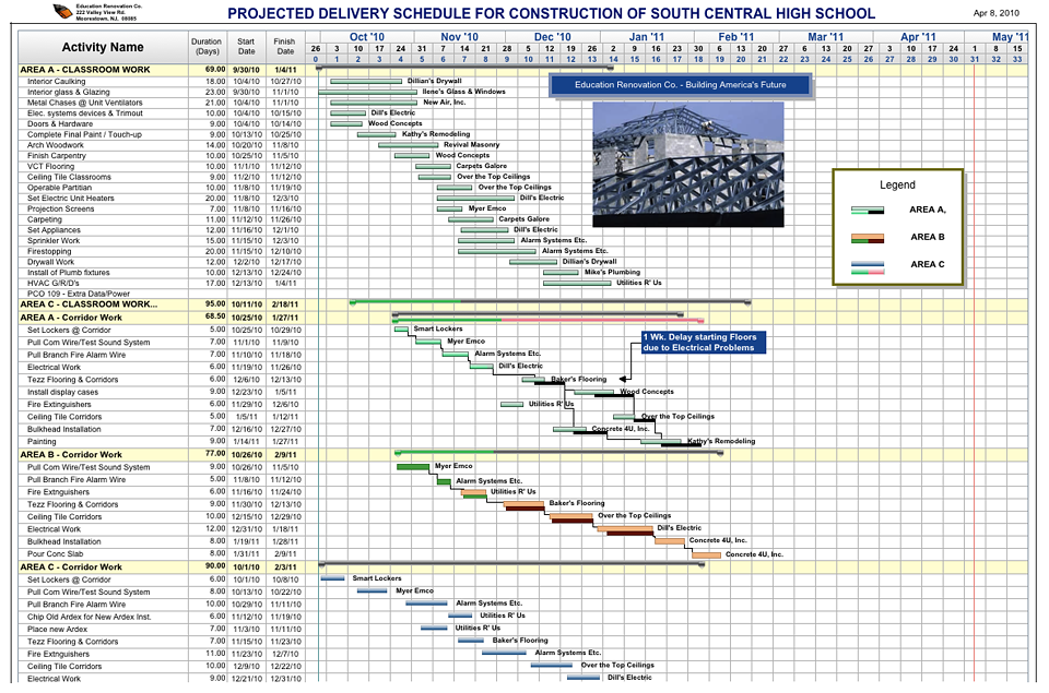 Free Project Management Templates for Construction | AEC Software