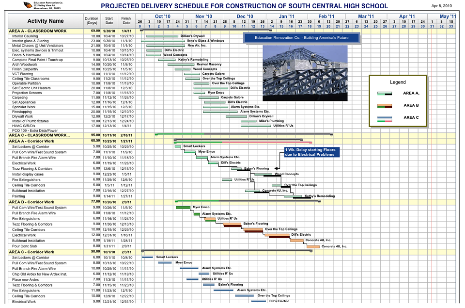 Free Project Management Templates for Construction | AEC Software Free Project Management Templates for Construction | AEC Software