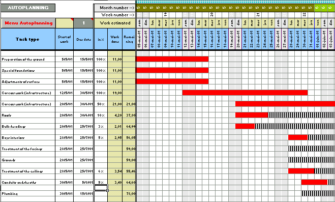 Gantt chart, charting, bar, Planning, diagram, scheduling, Excel Gantt chart, charting, bar, Planning, diagram, scheduling, Excel