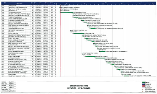 Construction Schedule Templates – 12+ Free Word, Excel, PDF Format 