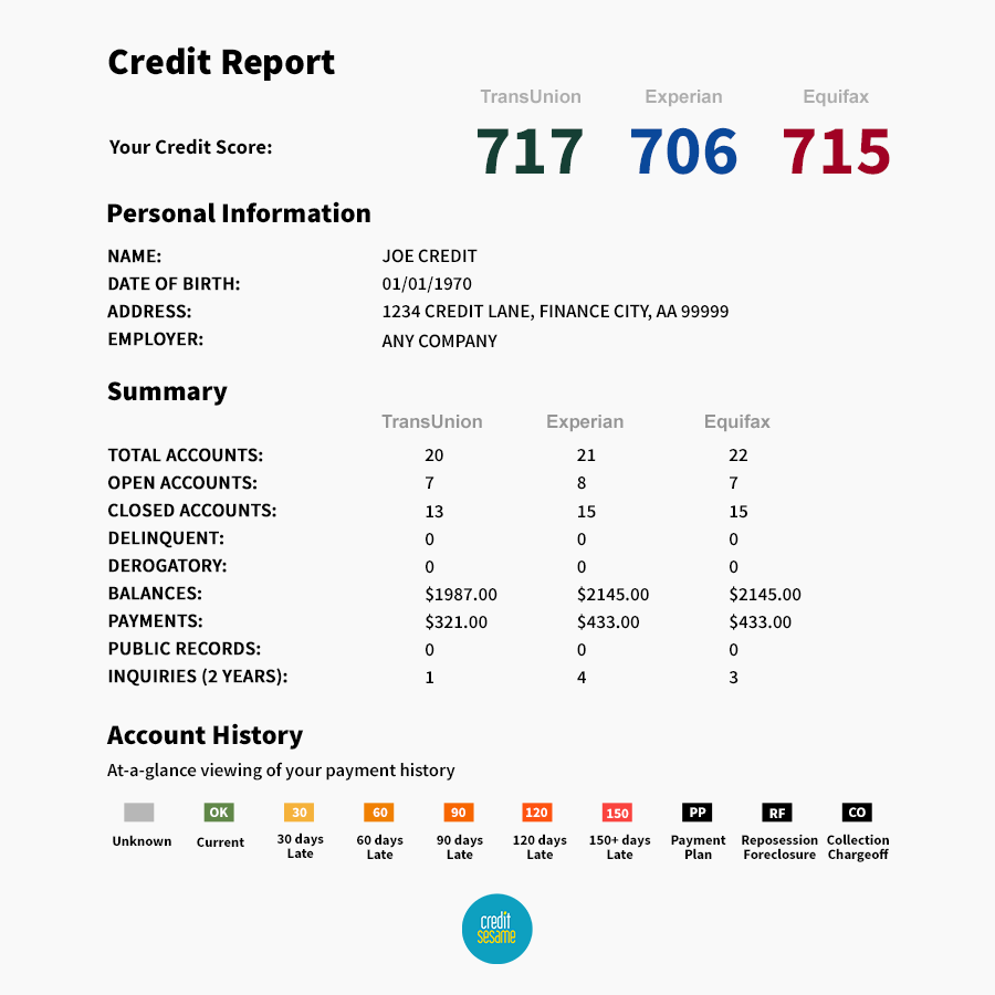 Credit Dispute Letter Management and Credit Repair Letter Tracking 