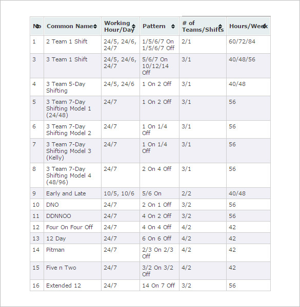 Top 3 Spreadsheets to Manage Your Employee's Attendance | Excel 