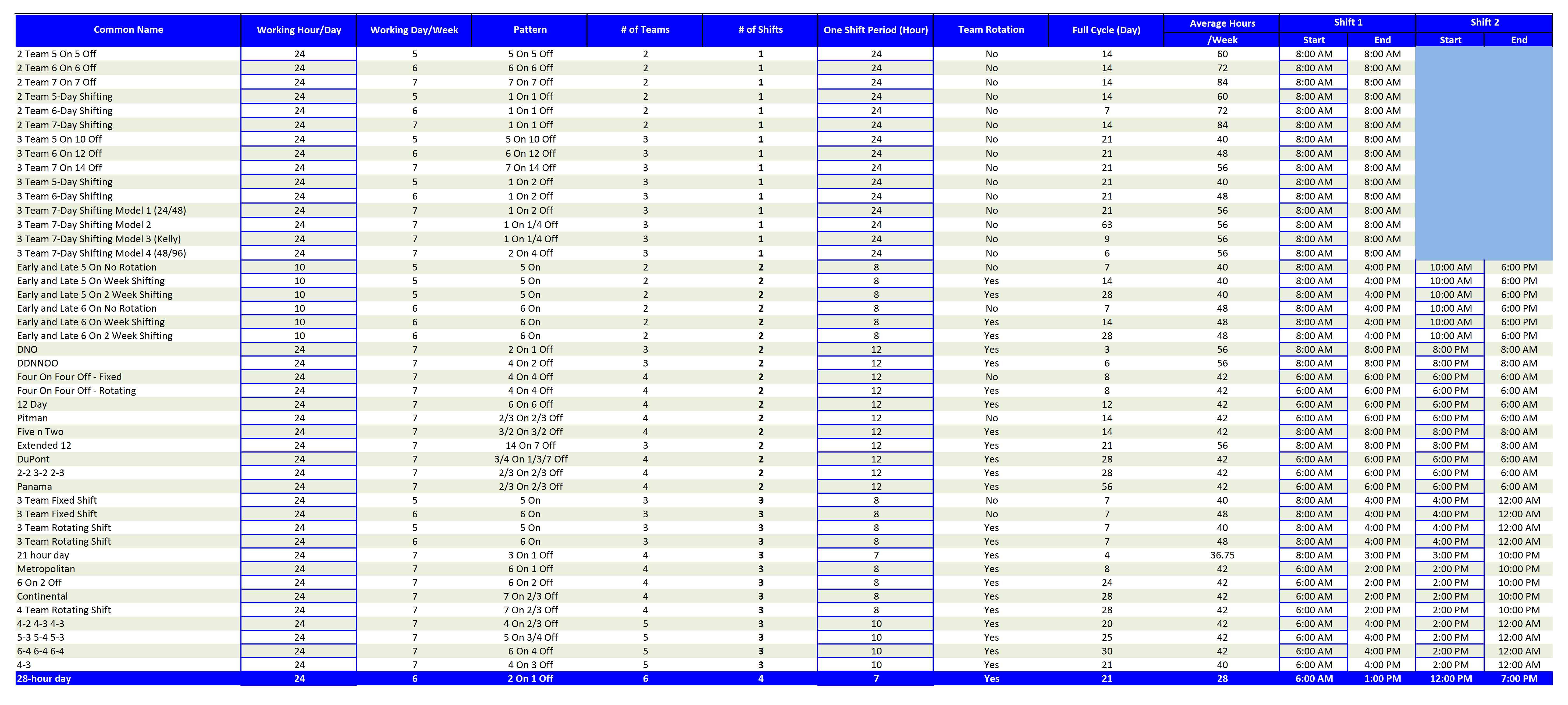 Employee Shift Schedule Generator for Excel Excelindo