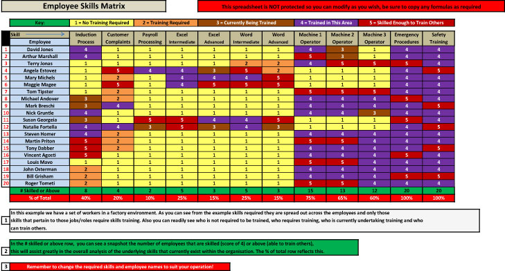 Employee Skills Matrix | Software | Business | Other Employee Skills Matrix | Software | Business | Other