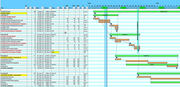 Free Excel Gantt Charting and Project Planning | GANTTDIVA is a 