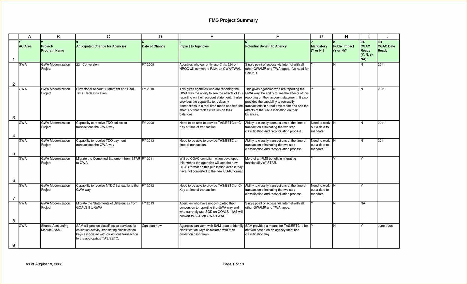 Project Planner Project Management Template With Gantt Schedule 