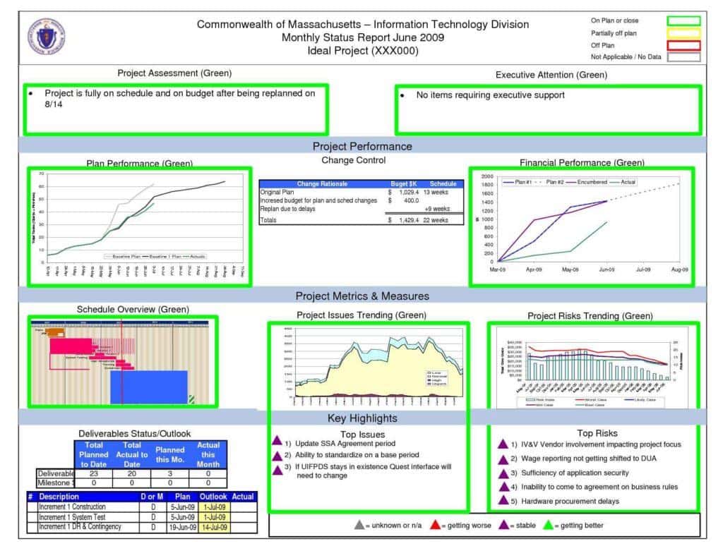 Gantt Chart Template Pro for Excel