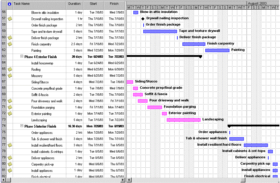 a sample Construction schedule time line for home building a sample Construction schedule time line for home building