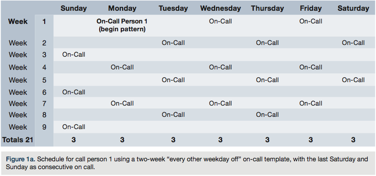 On Call Scheduling – Trying for Equity | Cath Lab Digest On Call Scheduling – Trying for Equity | Cath Lab Digest