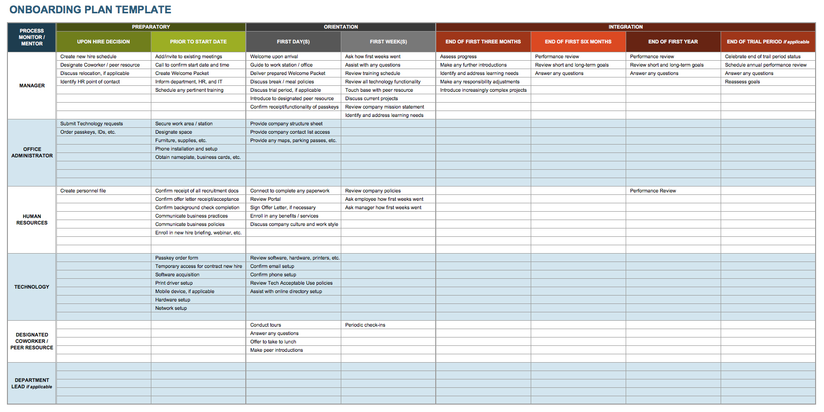 Free Onboarding Checklists and Templates Smartsheet Free Onboarding Checklists and Templates Smartsheet