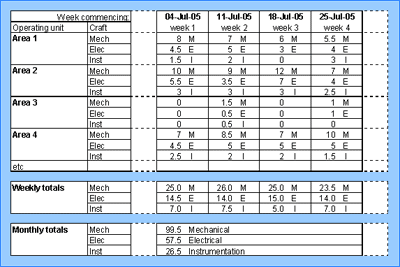 Maintenance Schedule Templates – 21+ Free Word, Excel, PDF Format 