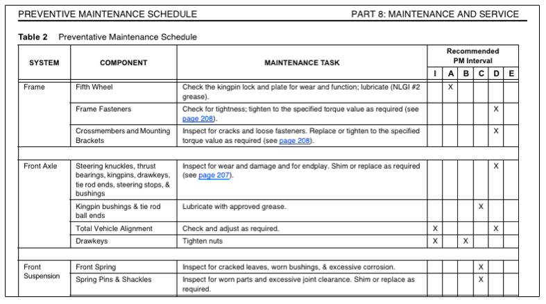 Preventive Maintenance Schedule Template http://.lonewolf Preventive Maintenance Schedule Template http://.lonewolf