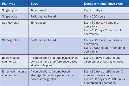 maintenance checklist template excel