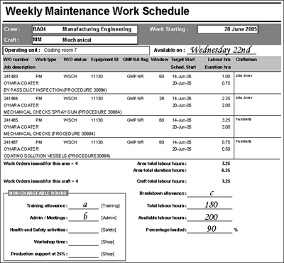 Constructing an Effective Maintenance Plan