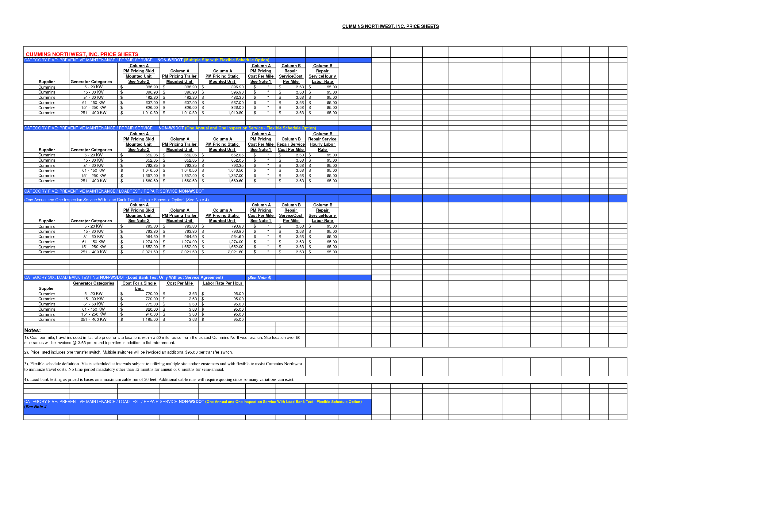 Maintenance Schedule Templates – 21+ Free Word, Excel, PDF Format Maintenance Schedule Templates – 21+ Free Word, Excel, PDF Format
