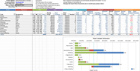 How To Use Gantt Chart Template In Excel 2013