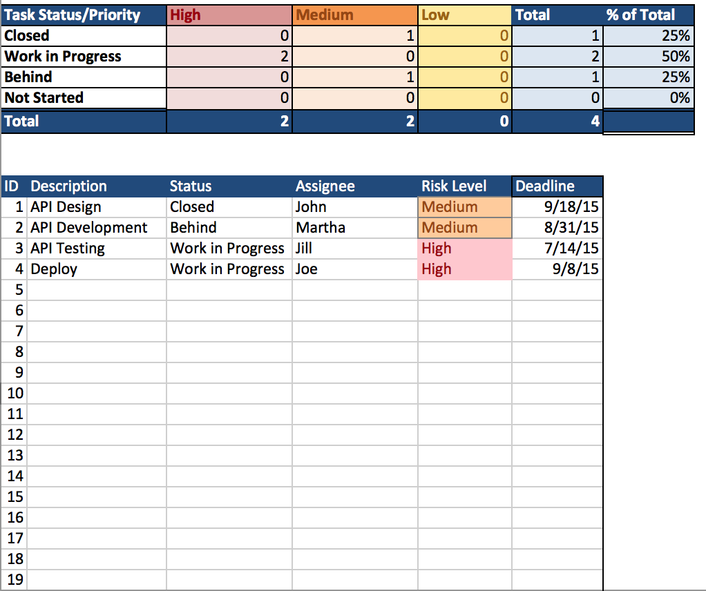 Free Excel Project Management Templates