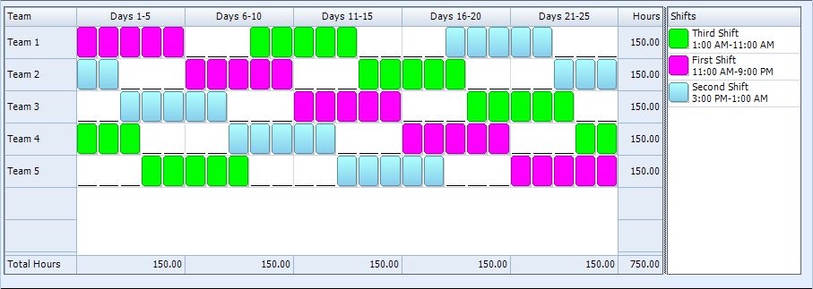 Employee Scheduling Example: 8 hr Shifts, 24/7, 4 On 2 Off Work 