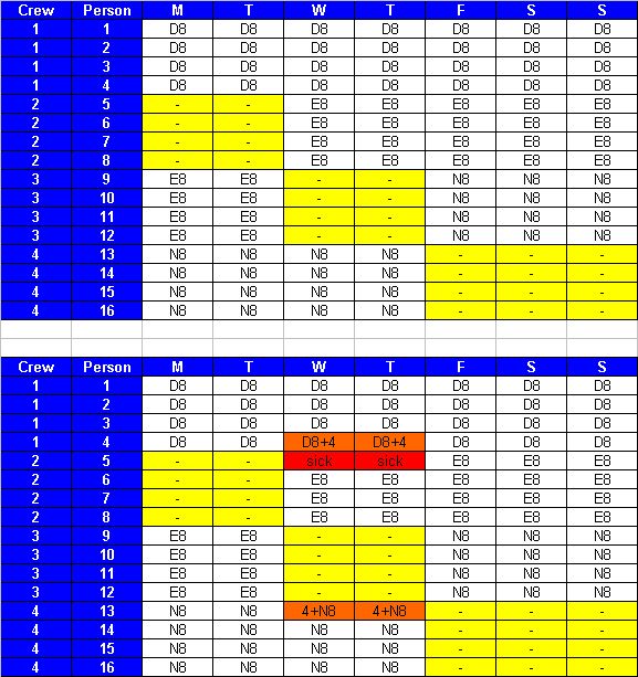 5 3 5 4 5 3 Ten Hour Rotating Shift Schedule | 24/7 Shift Coverage 