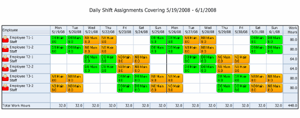 Shift Schedules For 24 7 Coverage Printable Receipt Template