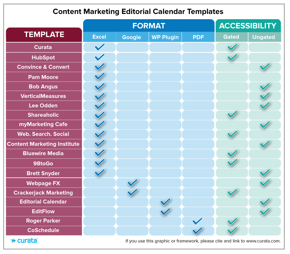 Top 15 Life Changing Editorial Calendar Tools | Writtent