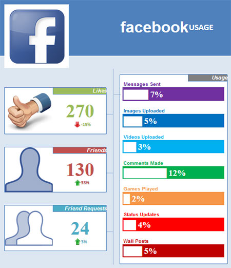 12 Free Social Media Templates Smartsheet