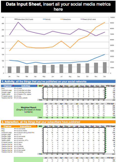Social Media Management Reporting | Social Media Management Training Social Media Management Reporting | Social Media Management Training
