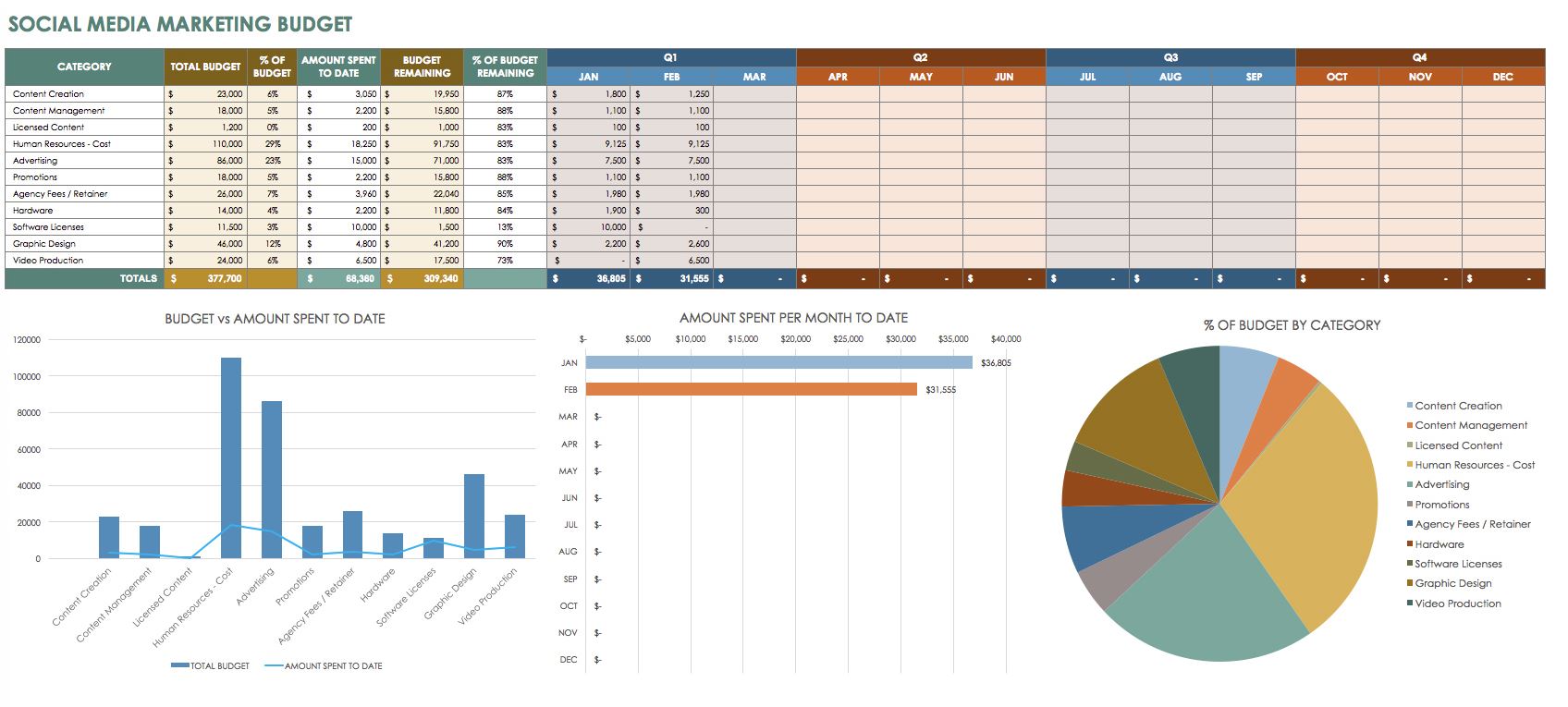 Social Media Report Template – 10+ Free Word, PDF Documents 