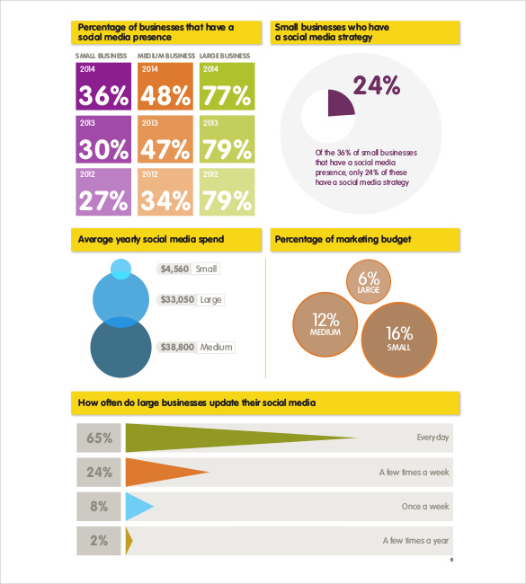 4 Social Media Excel Templates